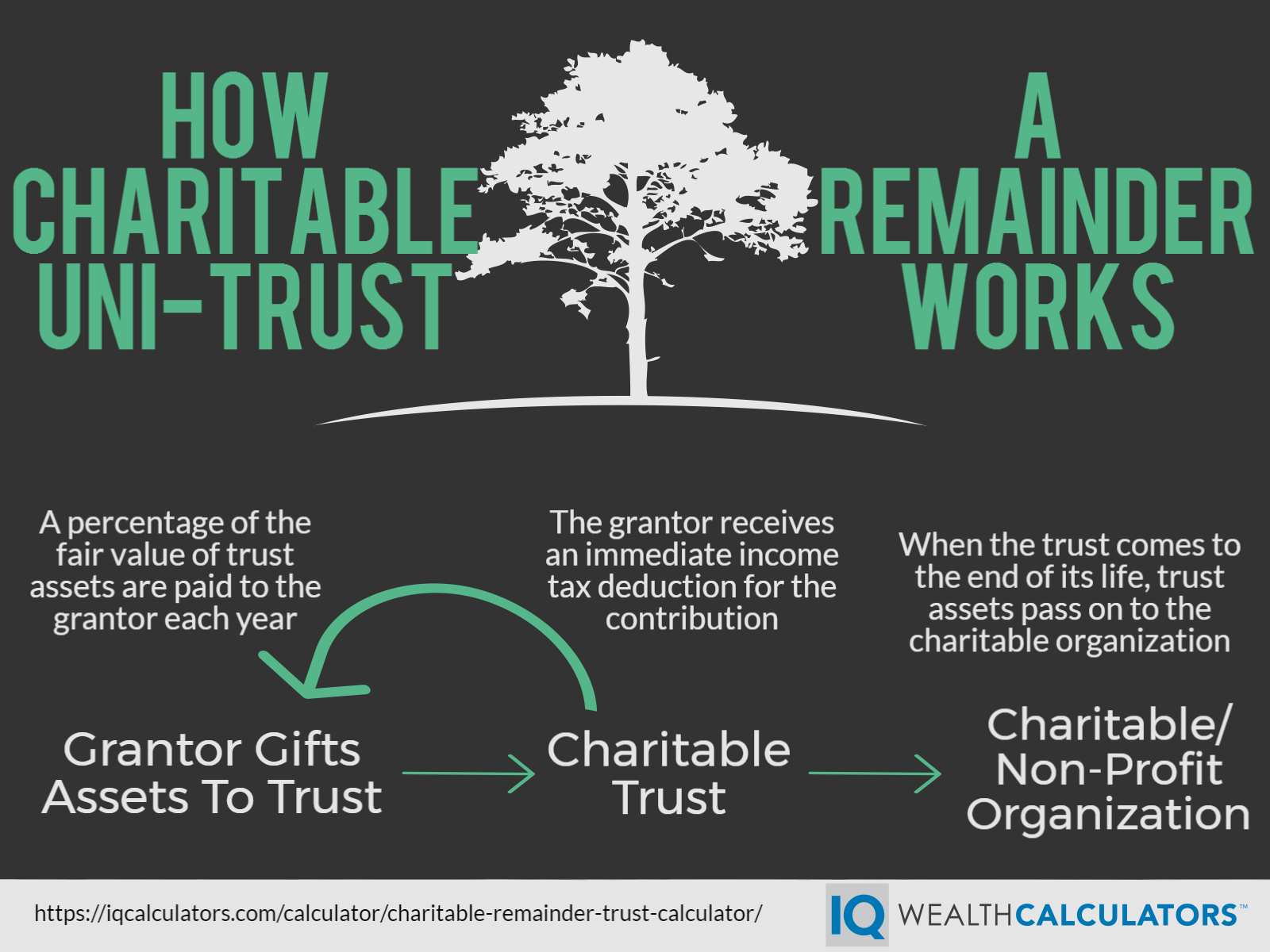 charitable-contributions-guide